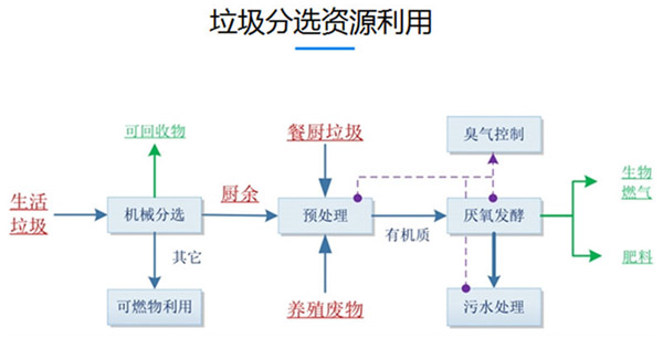 �͏N�����Ԅ�(d��ng)���xϵ�y(t��ng)